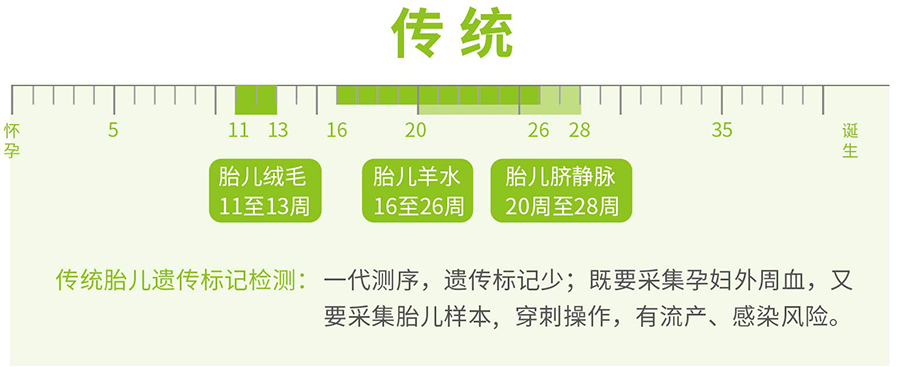 荆州孕期亲子鉴定如何办理,荆州产前亲子鉴定准确率高吗